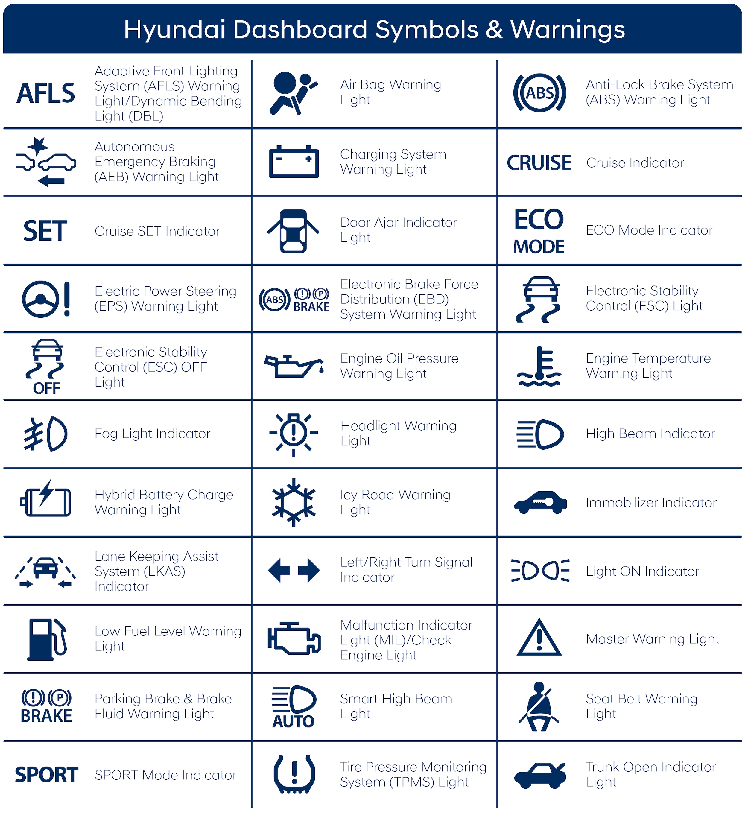 Hyundai Dashboard Symbols & Lights Meaning Explained