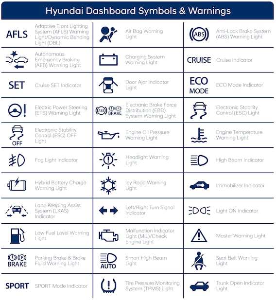 Hyundai Dashboard Symbols & Lights Meaning Explained