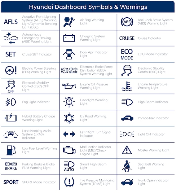 Hyundai Dashboard Symbols Lights