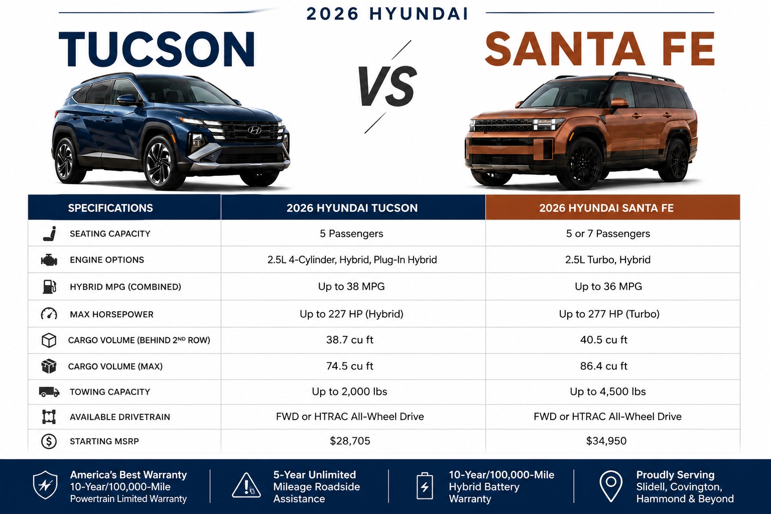 2026 Hyundai Tucson vs Hyundai Santa Fe comparison infographic for Matt Bowers Hyundai Slidell