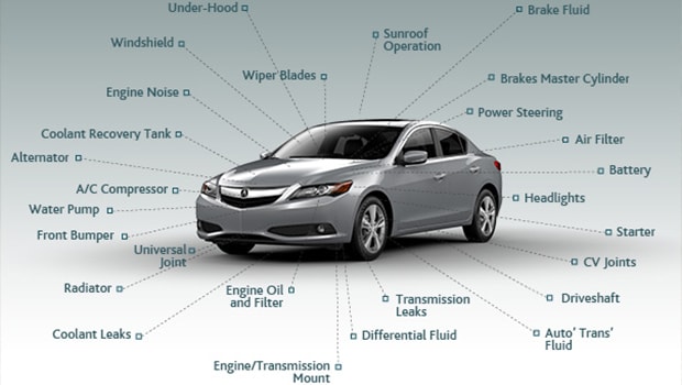 The Value of an Acura Extended Warranty Post