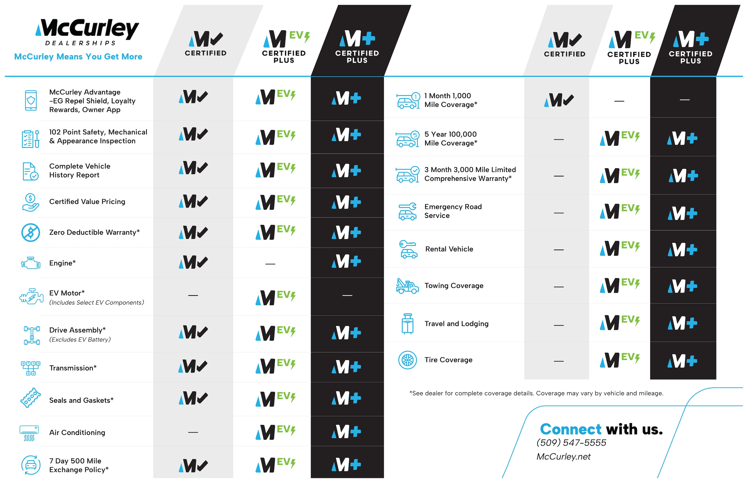 0825_McCurley__Certified_List%20Update.png