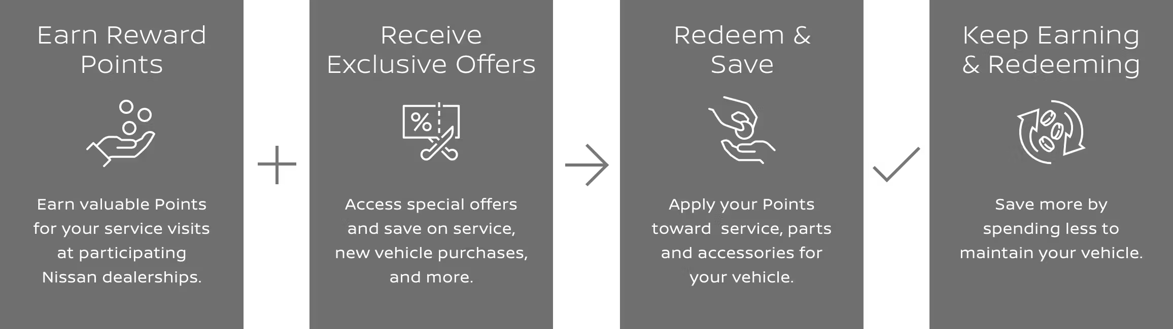 How Nissan Rewards Works Banner
