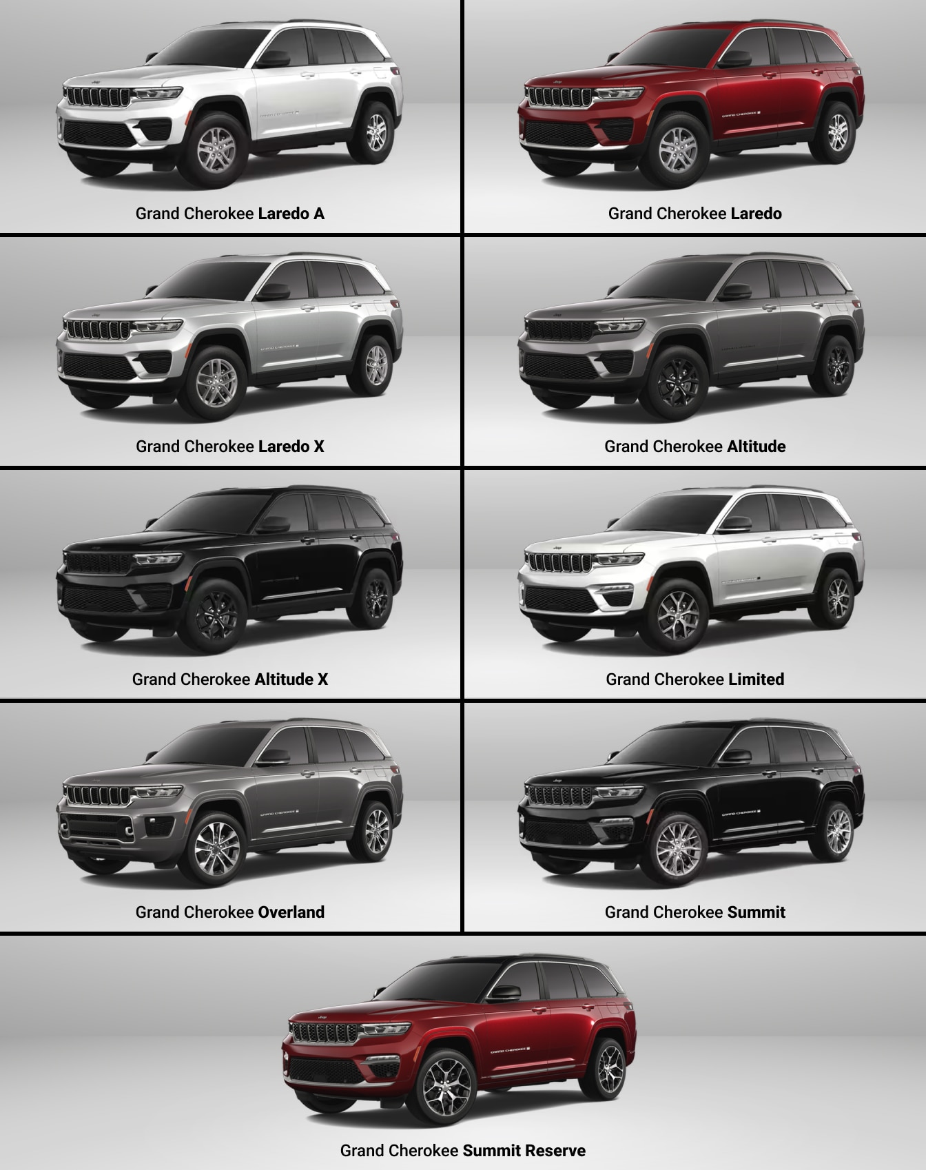 Grid showing all 9 trims of the 2025 Jeep Grand Cherokee: Laredo, Laredo A, Laredo X, Altitude, Altitude X, Limited, Overland, Summit, and Summit Reserve. Trim colors vary between Bright White, Velvet Red Pearl, Silver Zynith, Baltic Gray Metallic, Diamond Black Crystal Pearl.