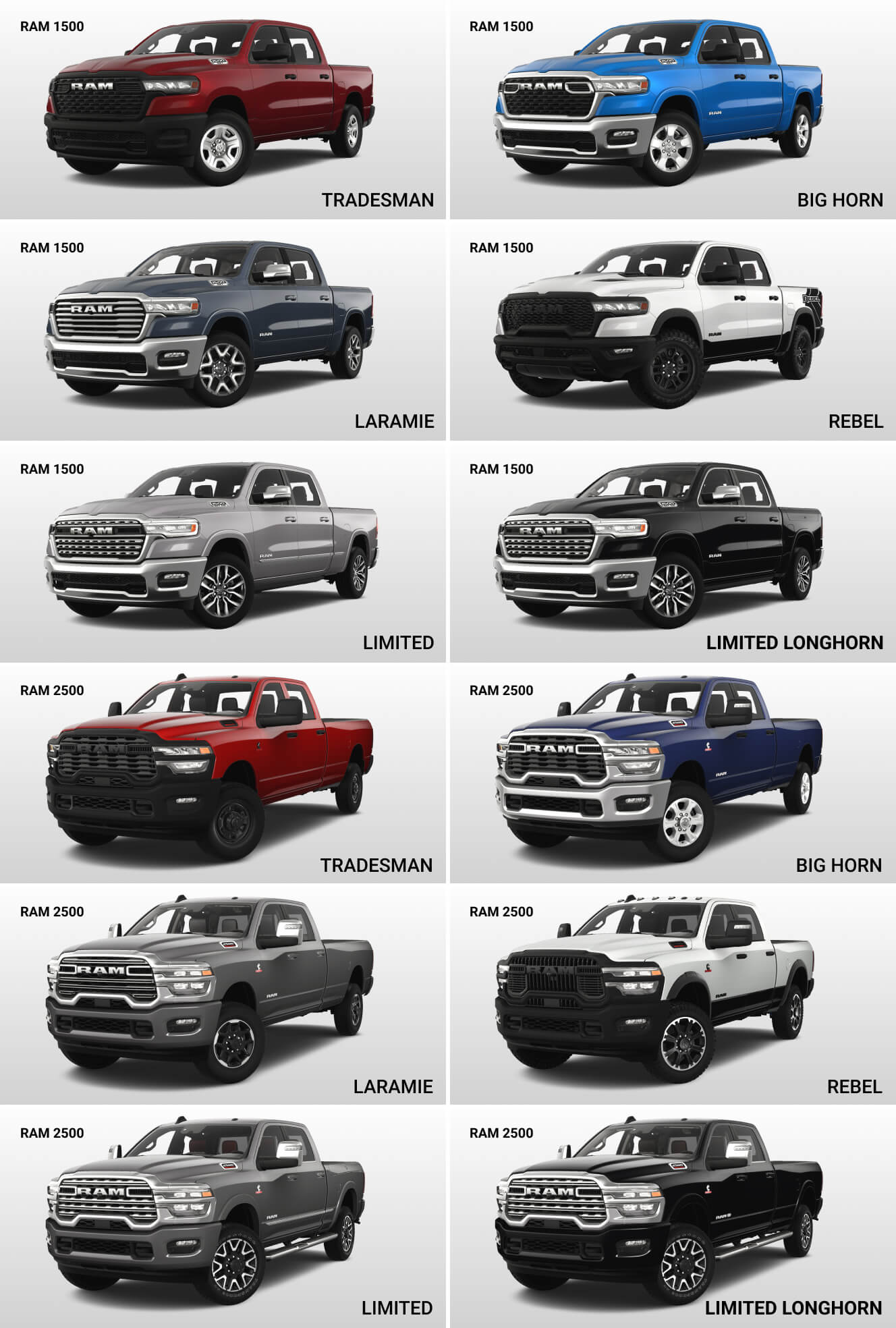 Ram 2500 vs. Ram 1500 Trims