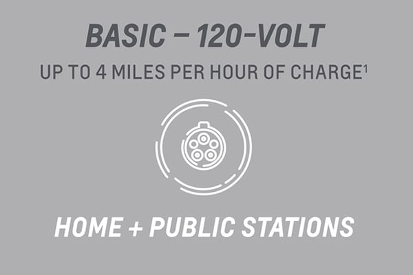 Chevy Bolt Basic Charging Port