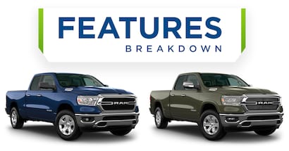 Ram Big Horn vs Laramie | McGrath Auto