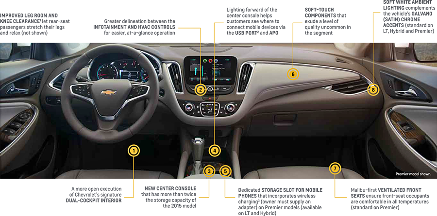 2016 Malibu Interior Features