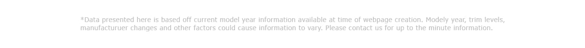 F-150 trim breakdown disclaimer