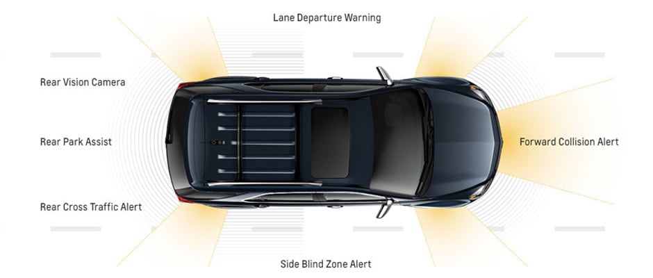 Chevy Equinox Safety Equipment