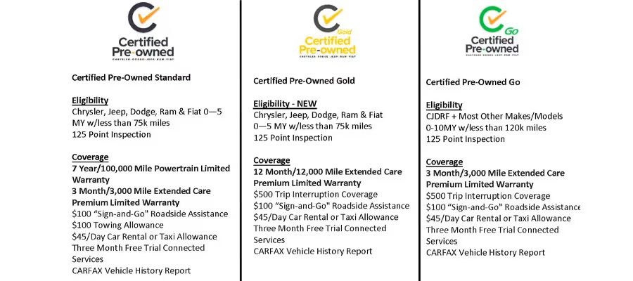 Used 2022 Chrysler Pacifica Hybrid Touring L with VIN 2C4RC1L74NR231025 for sale in Easley, SC