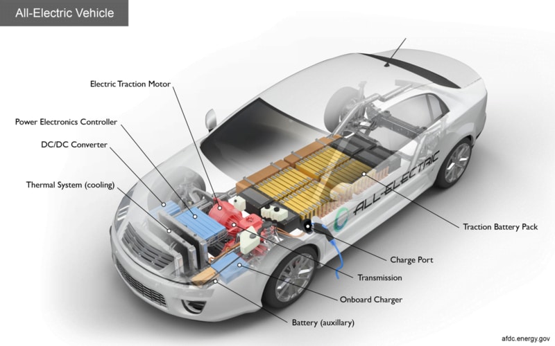 electric-vehicle-diagram-resized.png