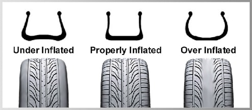 Image Result For Proper Air Pressure For Car Tires