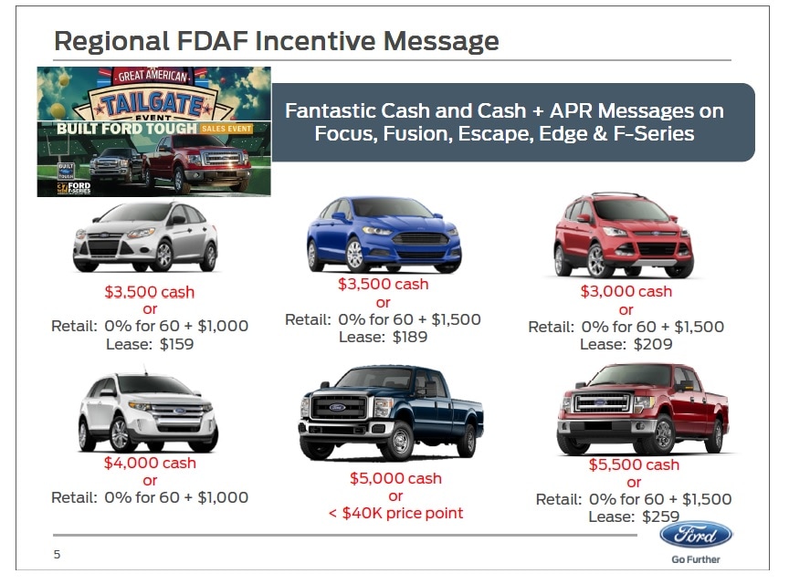 Ford Incentives Mesquite Ford