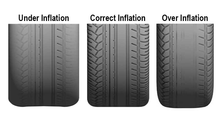 Correct_Incorrect_Tire_pressures.jpg