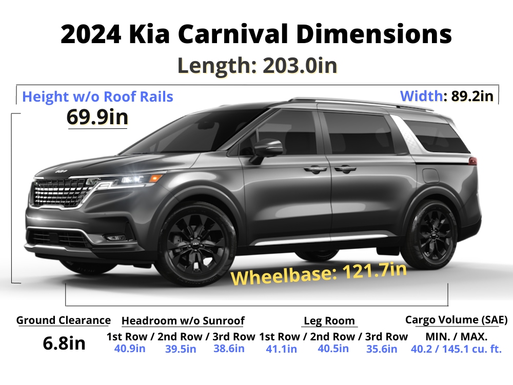 2024 Kia Carnival Trim Levels, Colors, Dimensions and Pricing