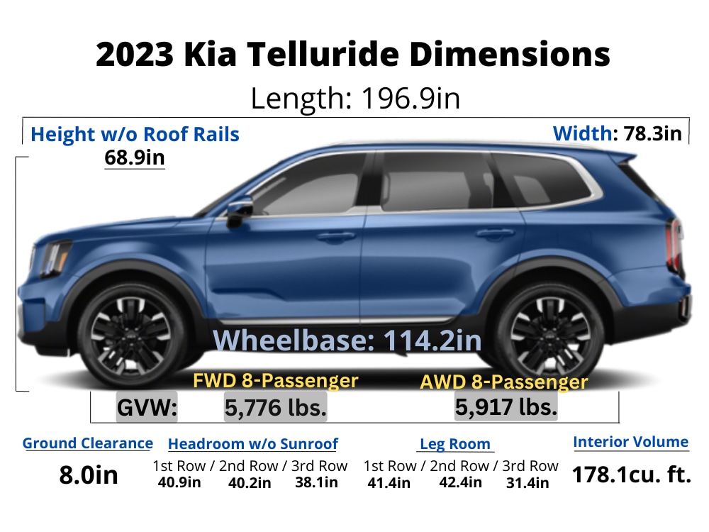 2023 Kia Telluride Trim Levels, Colors & Dimensions