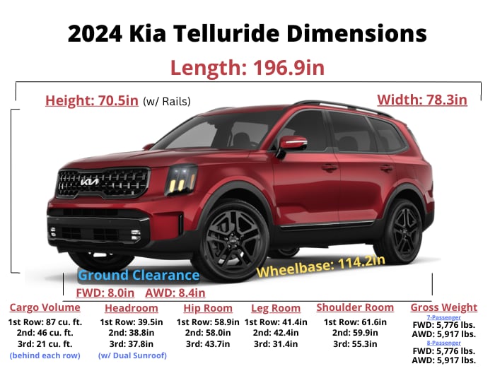 2024 Kia Telluride Colors Specific Trim Levels