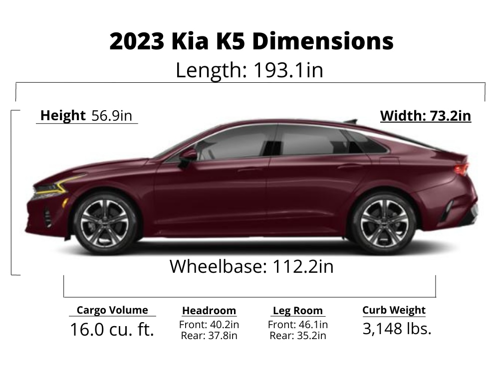 2023 Kia K5 Trim Levels, Colors and Dimensions Midtown Kia