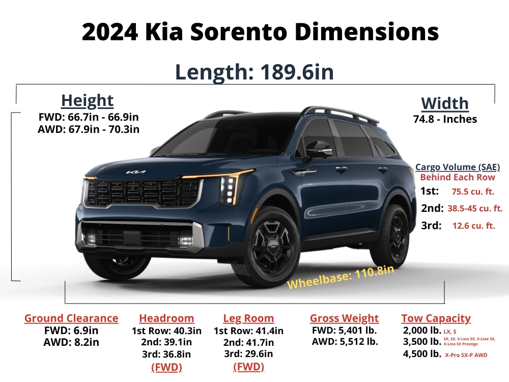 2024 Kia Sorento Trim Levels, Colors, Pricing and Dimensions