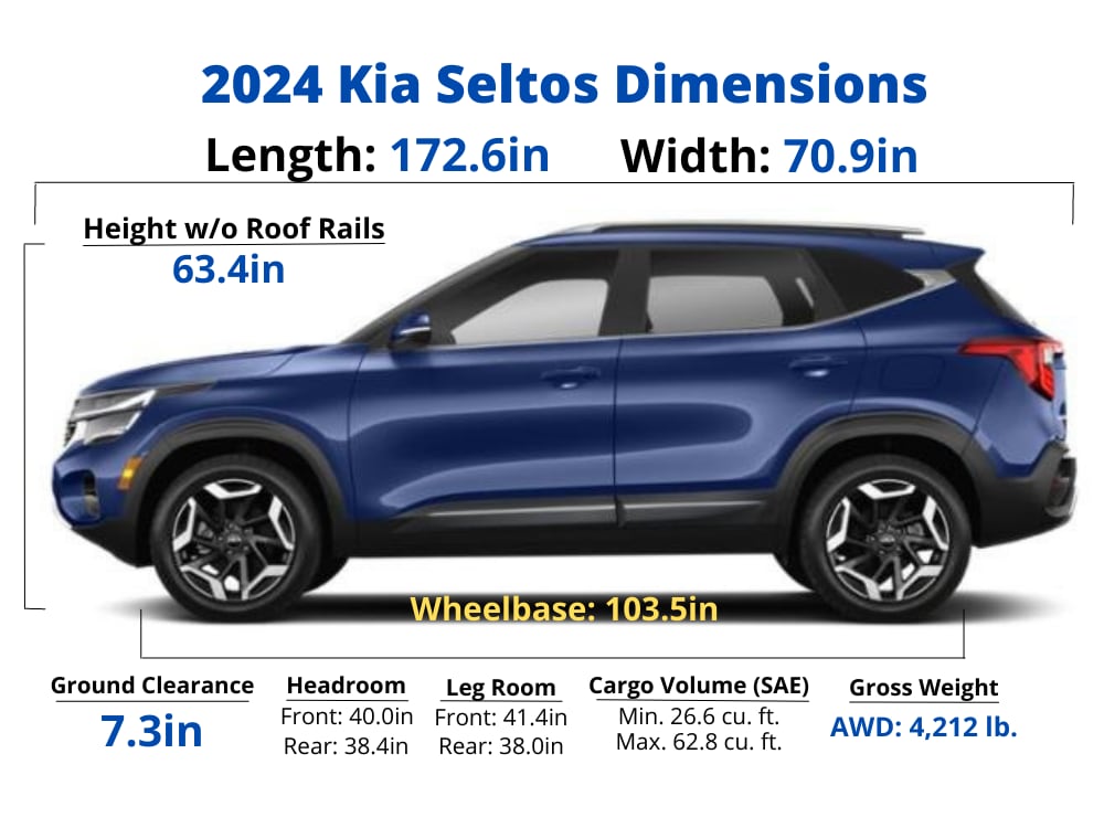 2024 Kia Seltos Trim Levels, Pricing, Colors & Dimensions