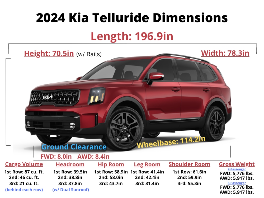 2024 Kia Telluride Trim Levels, Dimensions, Colors & Pricing