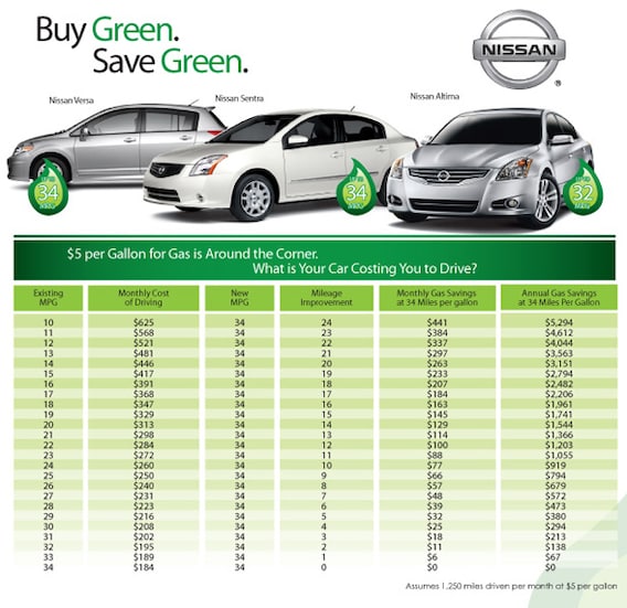 Fuel Economy and Green Cars