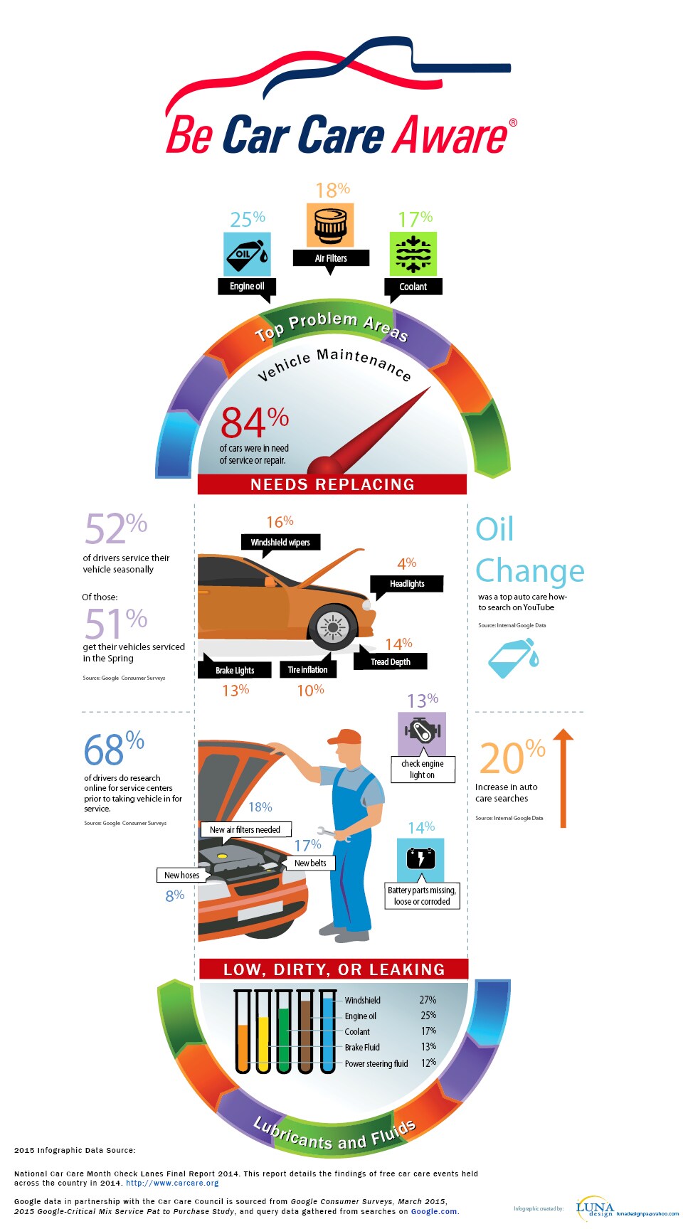 Car-Care-Stats-Infographic-2015.jpg