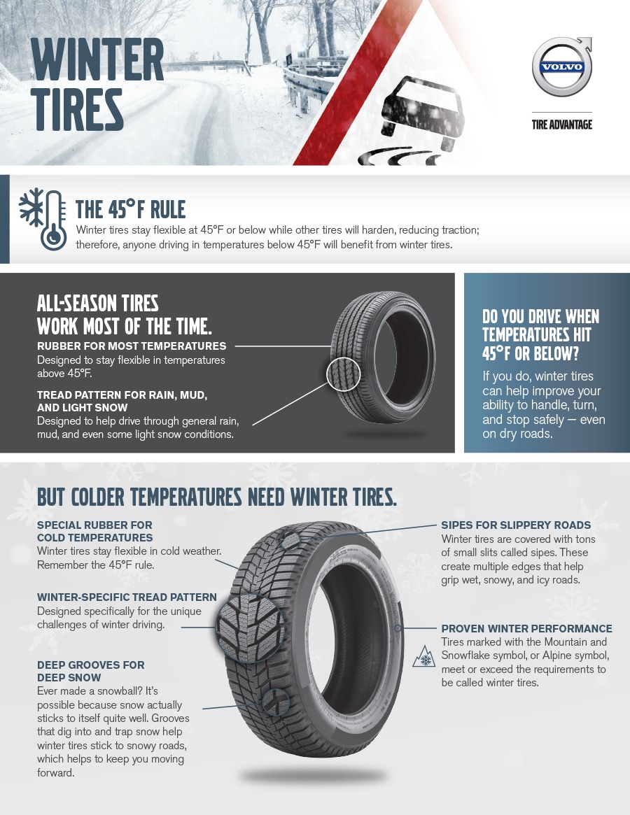Volvo Winter Tire Advice