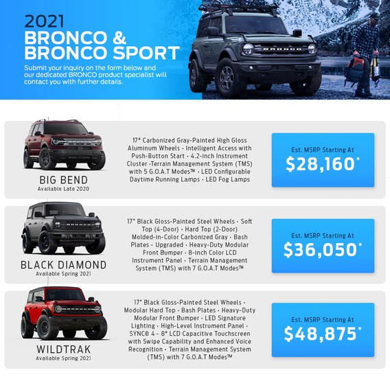 2023 Ford Bronco Now Available In Europe, Costs Way More, 60% OFF