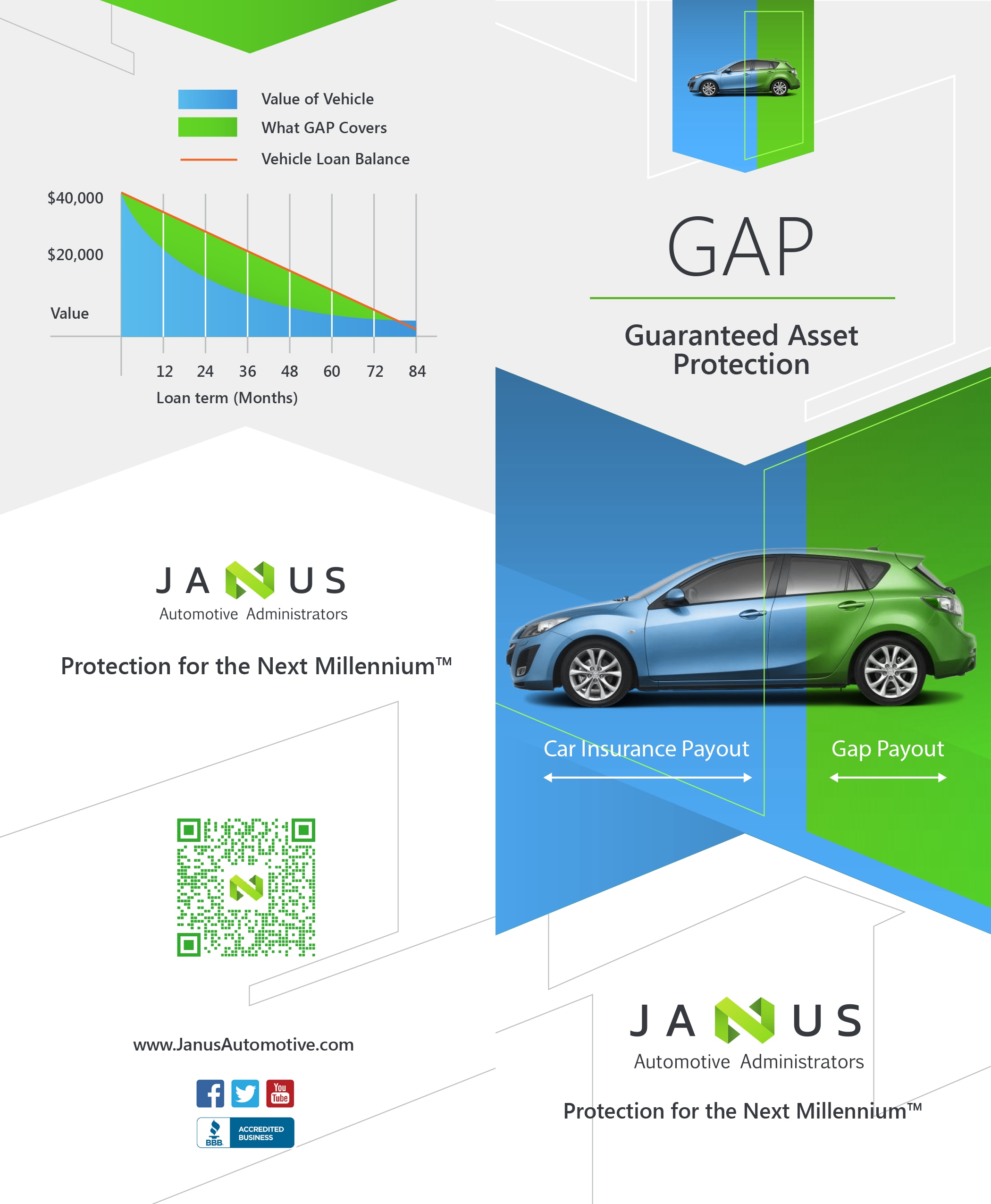 GAP Protection Brochure
