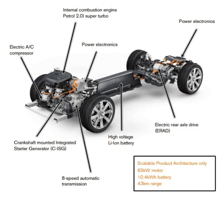 Volvo t8 battery online