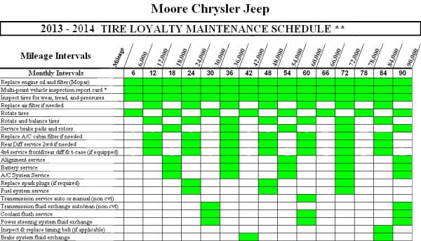 Moore chrysler jeep #2