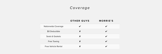 Lifetime Powertrain Warranty Morrie S Brooklyn Park Subaru