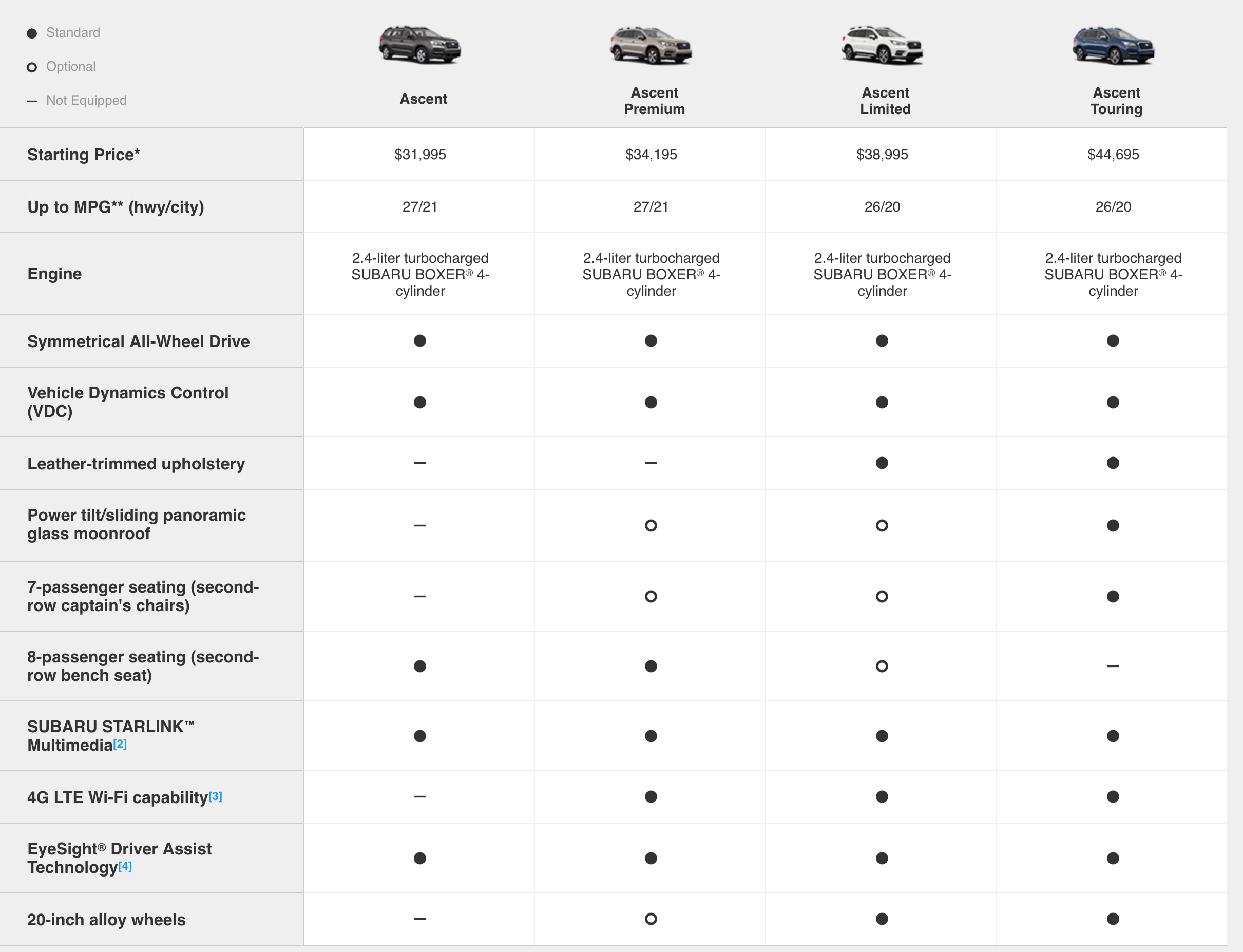 Subaru Ascent Model Comparison Chart