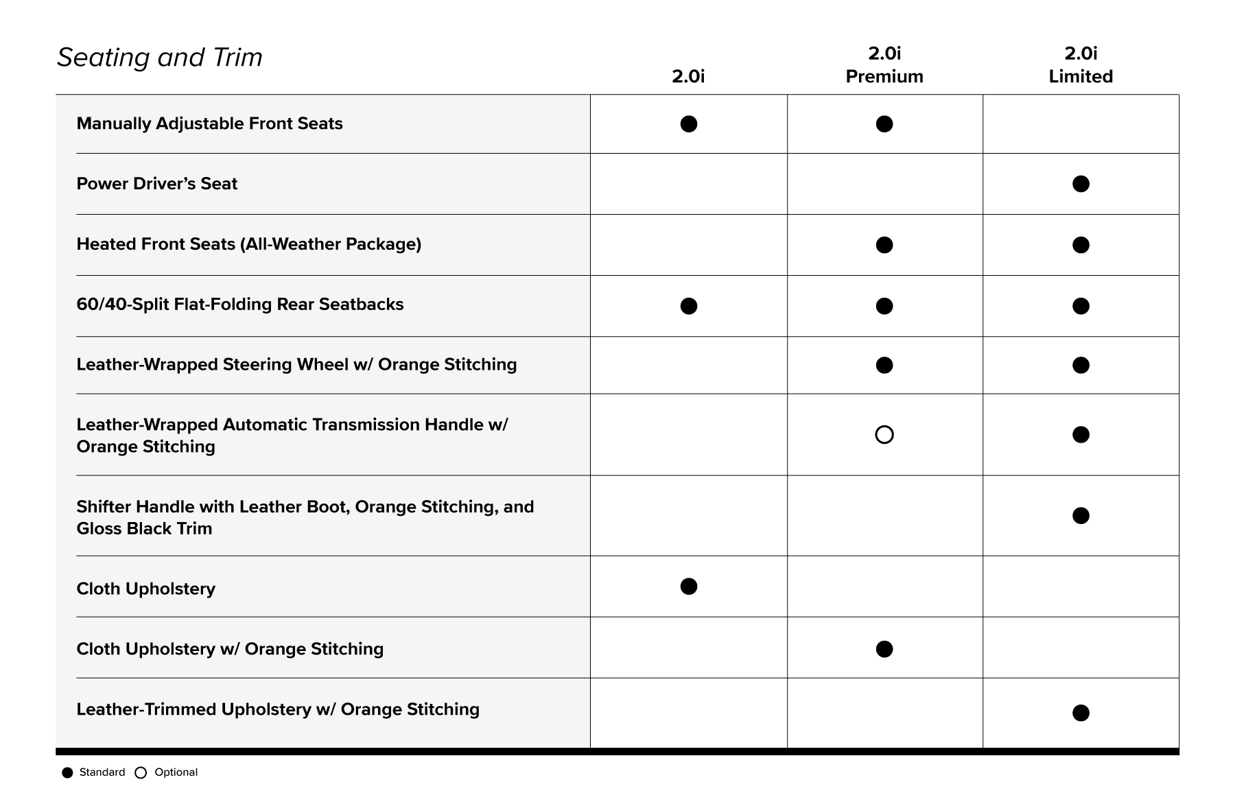 2019-subaru-crosstrek-trim-level-comparison-morrie-s-minnetonka-subaru