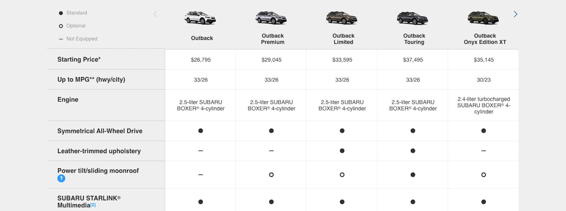 2021 Subaru Outback Trim Comparison