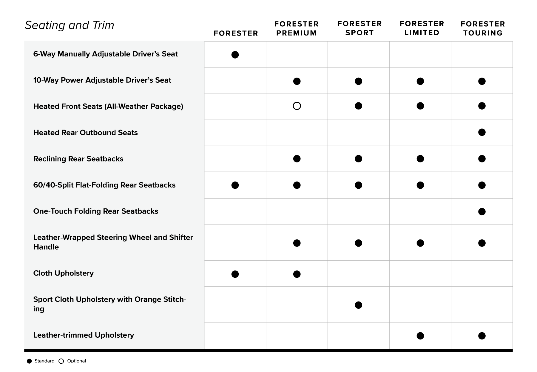 2019 Subaru Forester Trim Level Comparison Morrie's Subaru