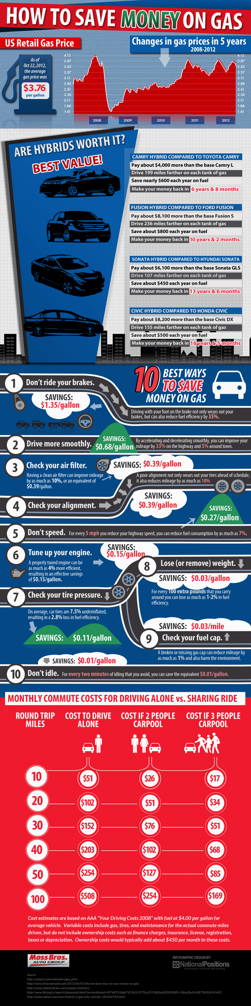 How To Save Money On Gas Infographic Moss Bros Auto Group