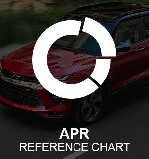 APR Reference Chart
