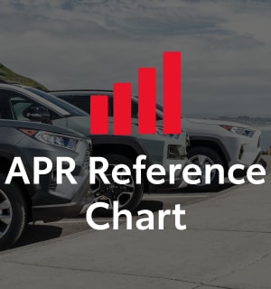 APR Reference Chart
