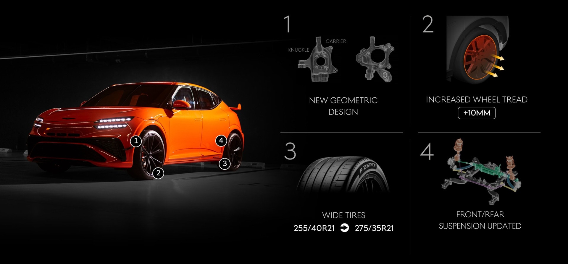 Genesis%20GV60%20Magma%20Performance%20Features%203.jpg