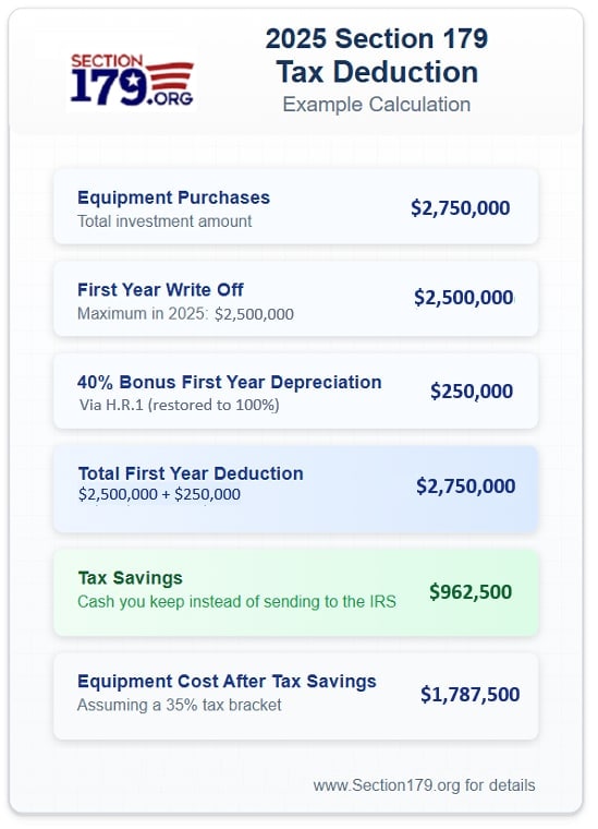 Section 179 Tax