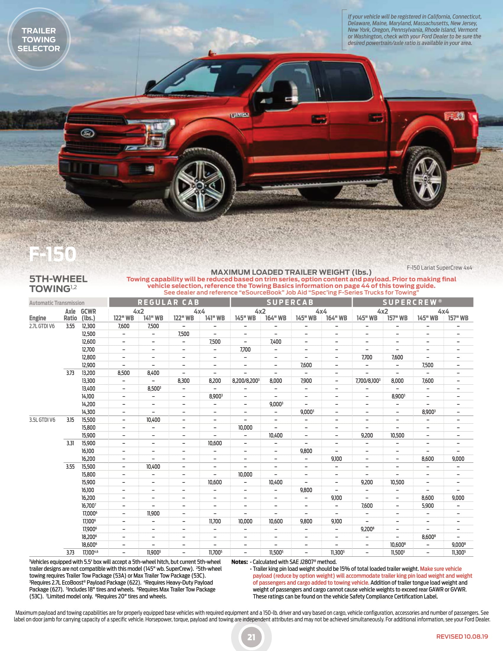 Ford Towing Guide | Buy a Ford Truck near Springfield, NJ