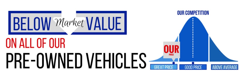 Below market value