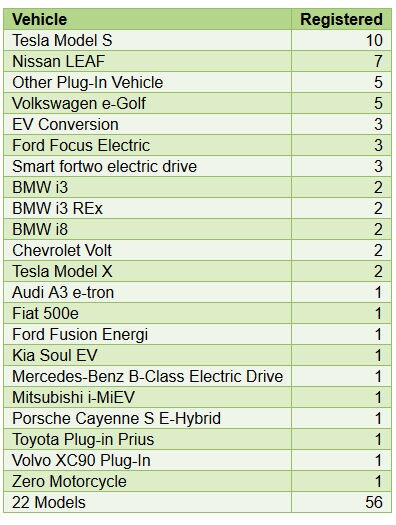 Larz Anderson National Drive Electric Week.jpg