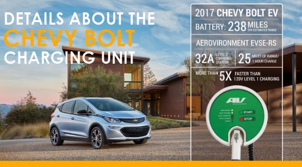 Price And Availability of New Chevy Bolt Charger.jpg
