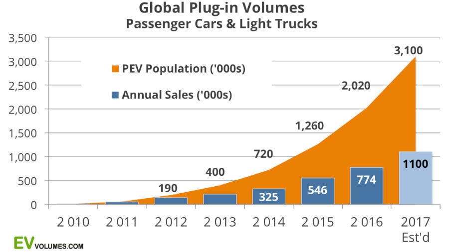 EV Sales Growth .jpg