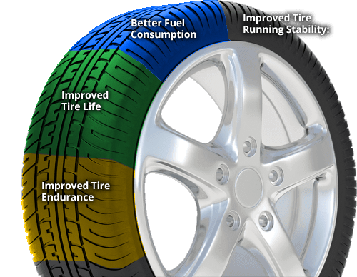 Nitrogen In Tires >> Fill Your Tires With Nitrogen At Muzi Chevy Serving Boston Nitrogen In Tires >> Fill Your Tires With Nitrogen At Muzi Chevy Serving Boston