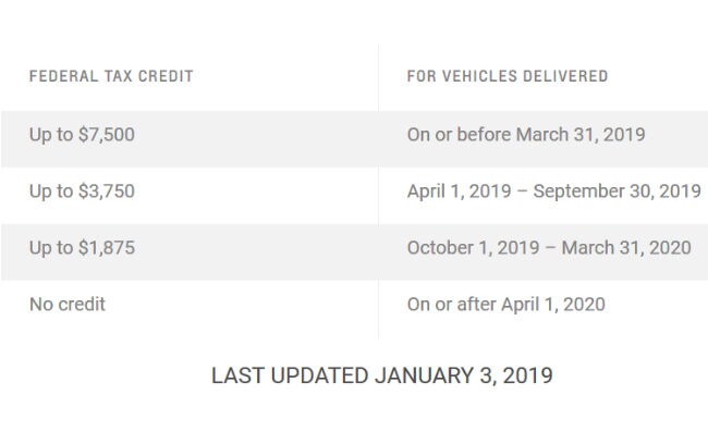 2019 Chevy Bolt Federal EV Tax Credit Phase Out.jpg